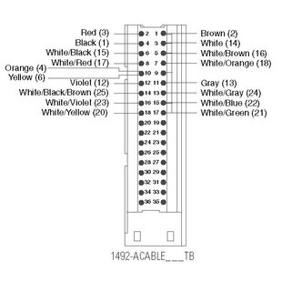Système de câblage, câble analogique précâblé AIFM 0,5 m pour 1756-IF8 Sec
