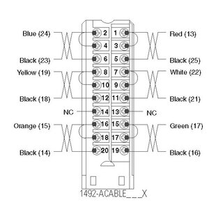 Système de câblage, câble analogique précâblé, câble IFM 2,5 m pour 1771-IF61